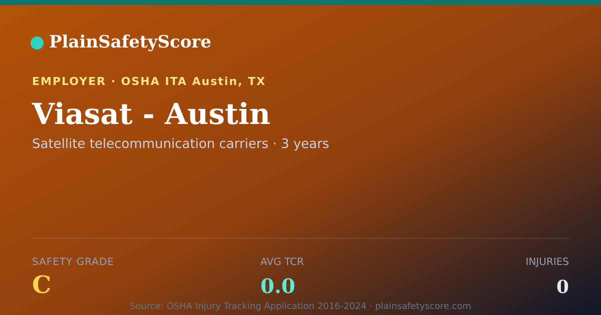 Shareable card for Viasat - Austin Safety Grade C (TCR 0.0)