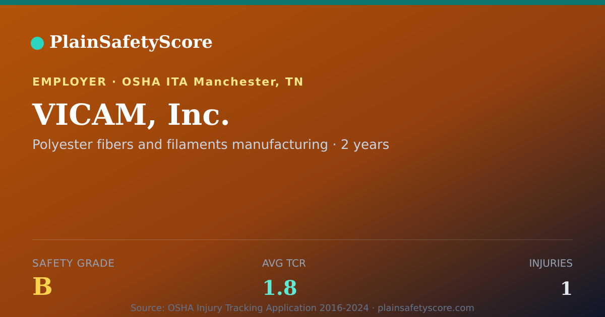 Shareable card for VICAM, Inc. Safety Grade B (TCR 1.8)