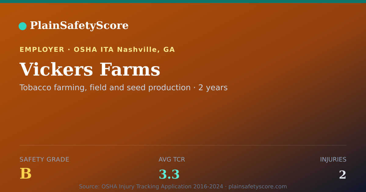 Shareable card for Vickers Farms Safety Grade B (TCR 3.3)