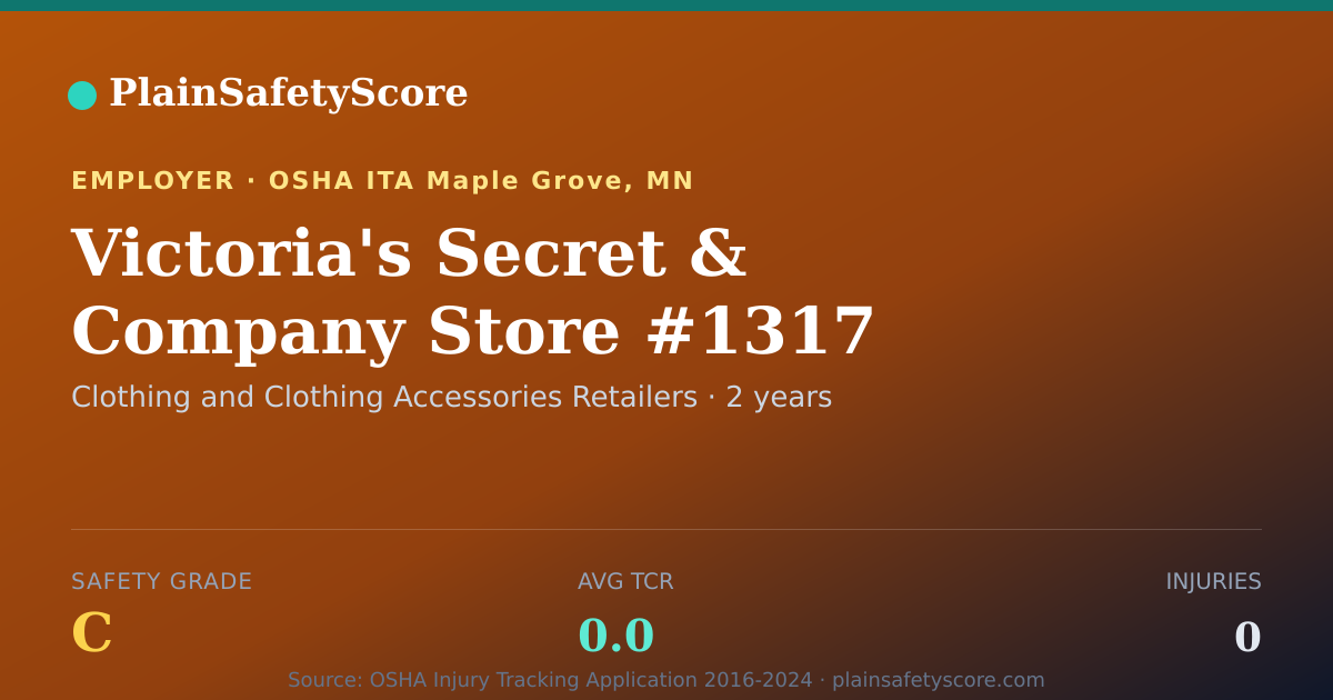 Shareable card for Victoria's Secret & Company Store #1317 Safety Grade C