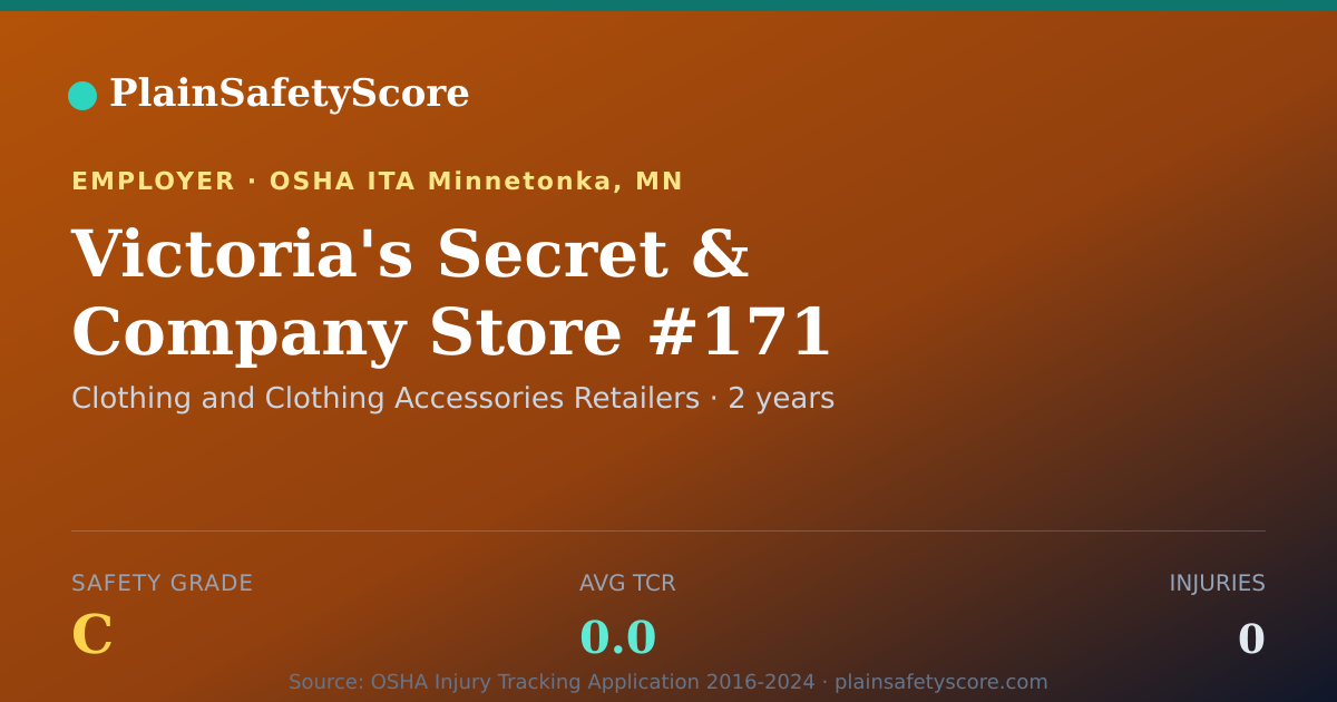 Shareable card for Victoria's Secret & Company Store #171 Safety Grade C
