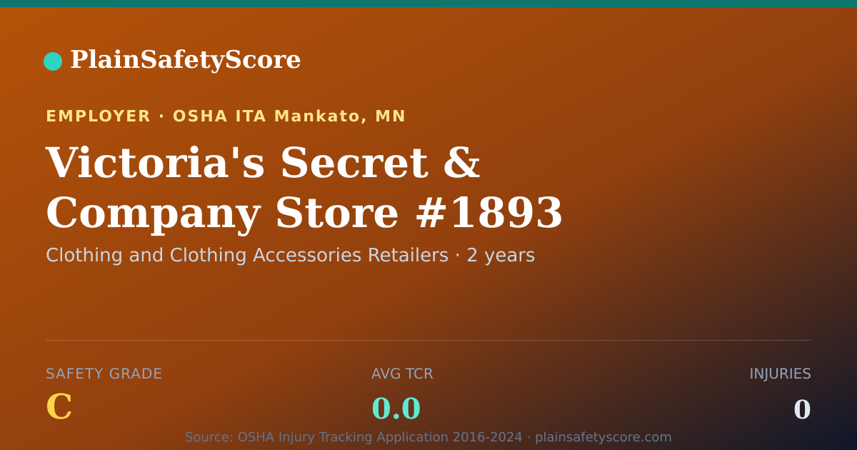 Shareable card for Victoria's Secret & Company Store #1893 Safety Grade C