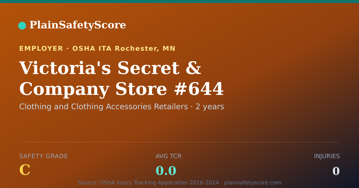 Shareable card for Victoria's Secret & Company Store #644 Safety Grade C