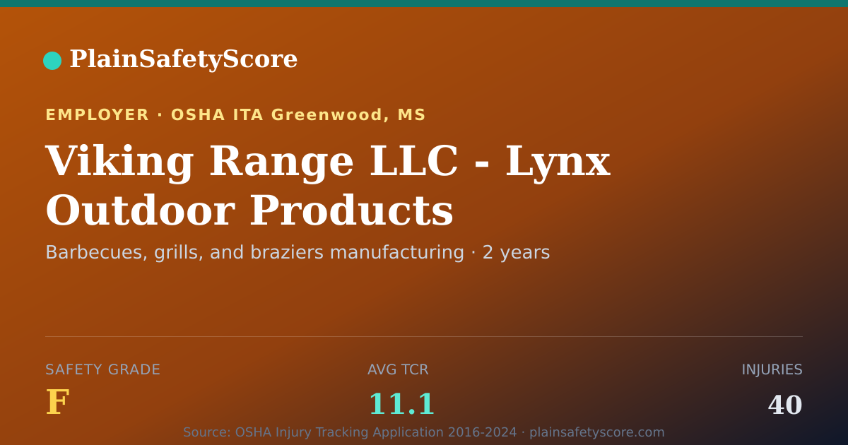 Shareable card for Viking Range LLC - Lynx Outdoor Products Safety Grade F