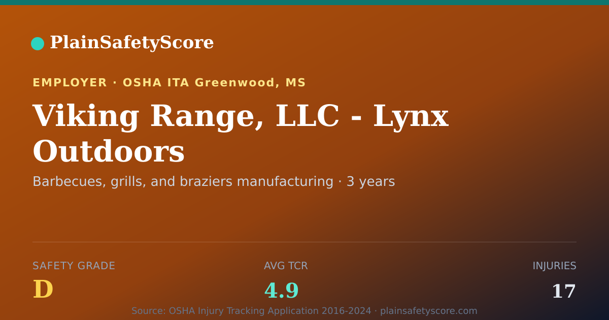 Shareable card for Viking Range, LLC - Lynx Outdoors Safety Grade D (TCR 4.9)