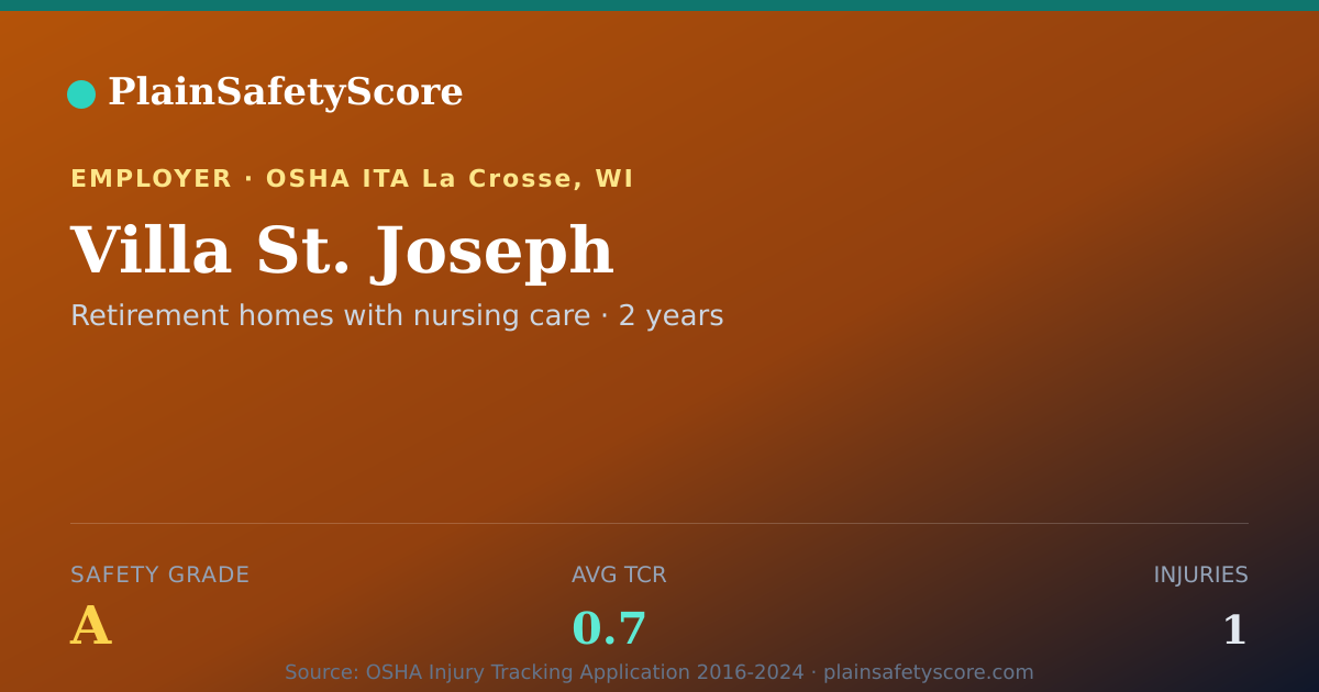 Shareable card for Villa St. Joseph Safety Grade A (TCR 0.7)