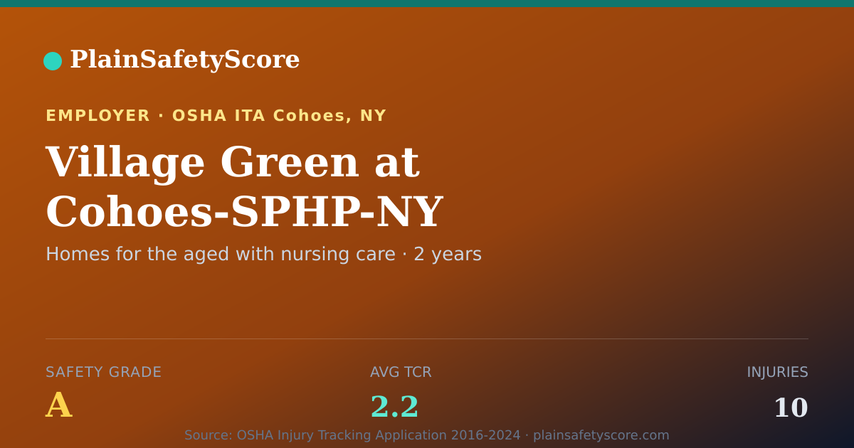 Shareable card for Village Green at Cohoes-SPHP-NY Safety Grade A (TCR 2.2)