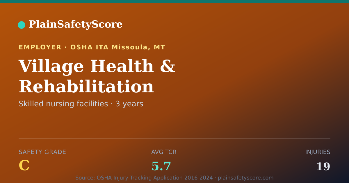 Shareable card for Village Health & Rehabilitation Safety Grade C (TCR 5.7)