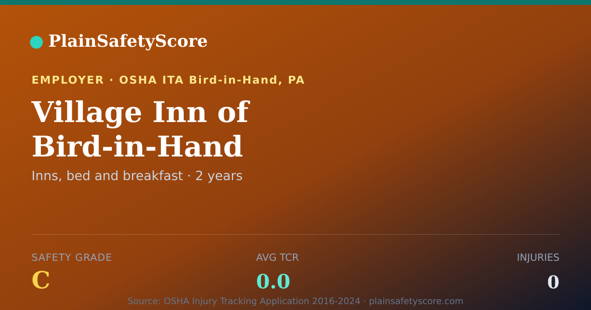 Shareable card for Village Inn of Bird-in-Hand Safety Grade C (TCR 0.0)