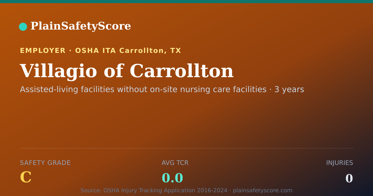 Shareable card for Villagio of Carrollton Safety Grade C (TCR 0.0)