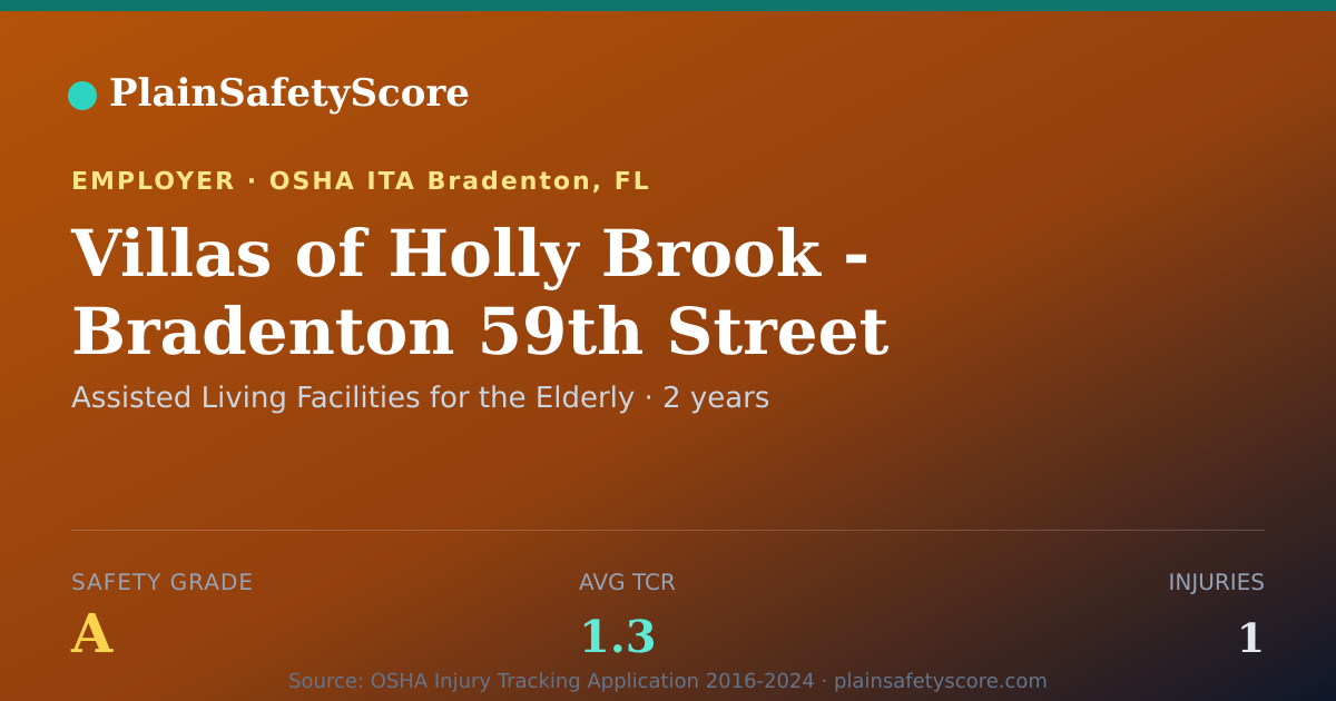 Shareable card for Villas of Holly Brook - Bradenton 59th Street Safety Grade A