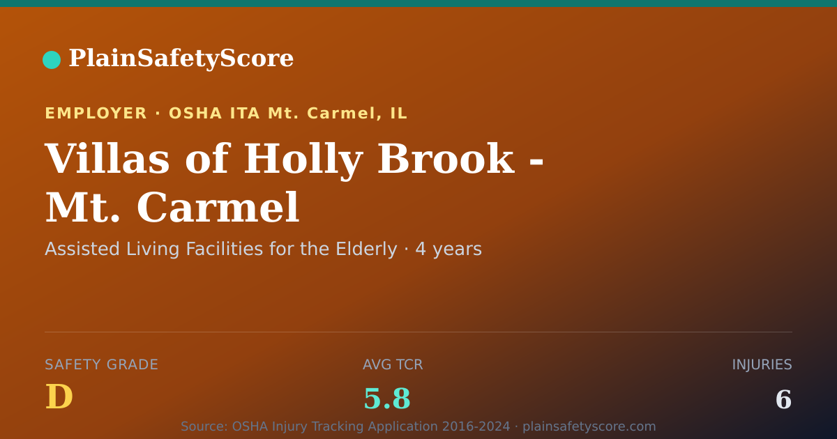 Shareable card for Villas of Holly Brook - Mt. Carmel Safety Grade D (TCR 5.8)