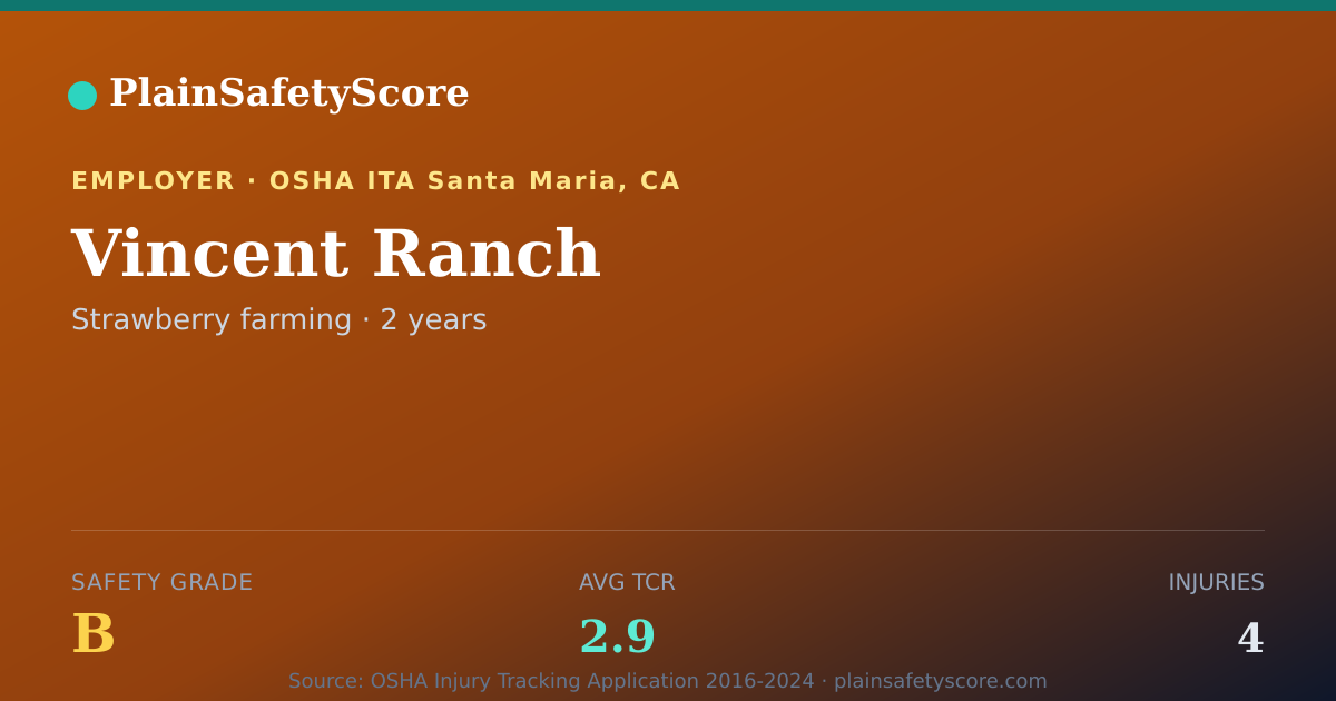 Shareable card for Vincent Ranch Safety Grade B (TCR 2.9)