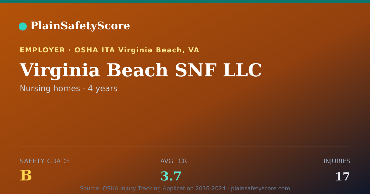 Shareable card for Virginia Beach SNF LLC Safety Grade B (TCR 3.7)