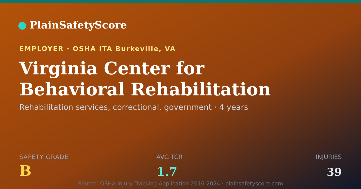Shareable card for Virginia Center for Behavioral Rehabilitation Safety Grade B