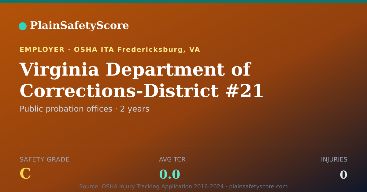 Shareable card for Virginia Department of Corrections-District #21…