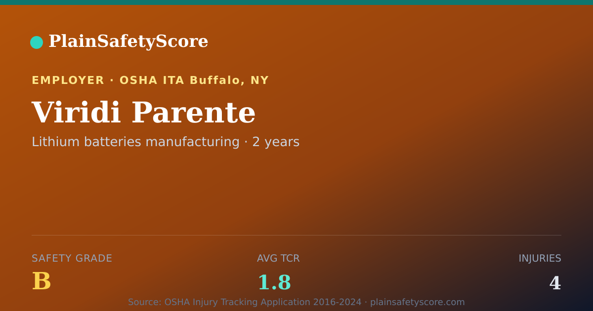Shareable card for Viridi Parente Safety Grade B (TCR 1.8)