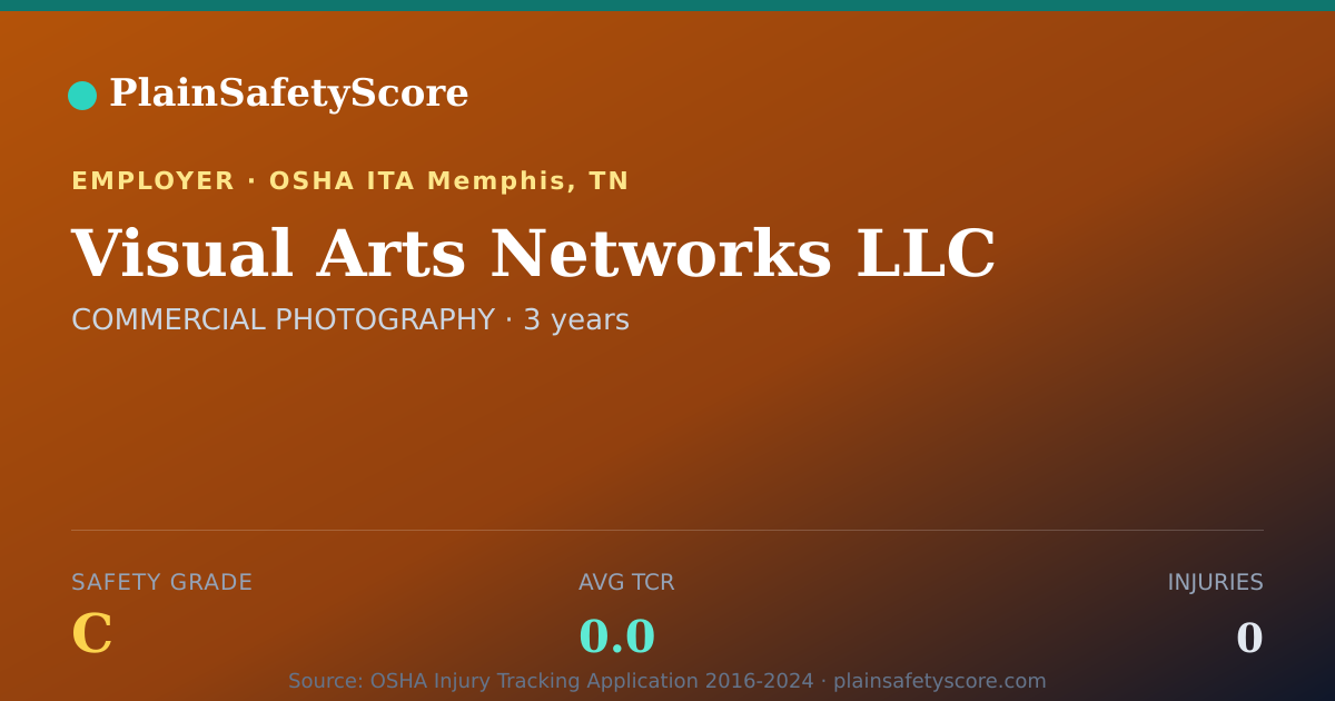 Shareable card for Visual Arts Networks LLC Safety Grade C (TCR 0.0)