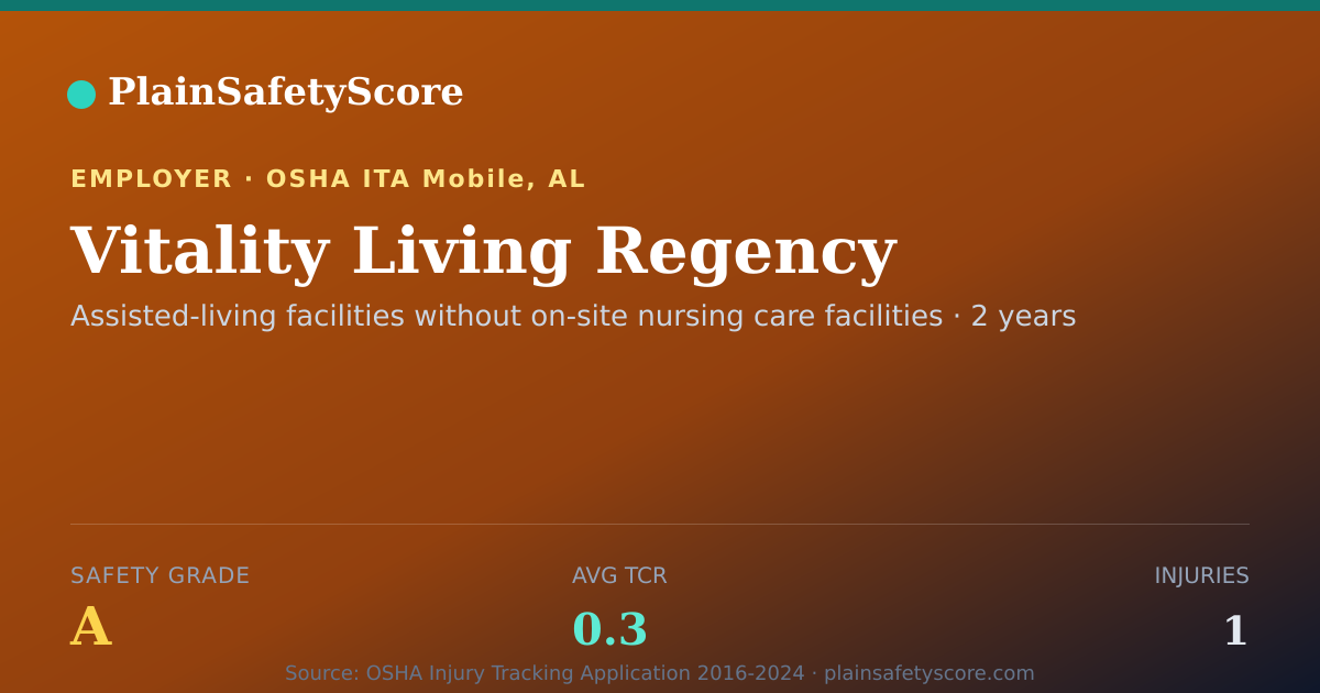 Shareable card for Vitality Living Regency Safety Grade A (TCR 0.3)