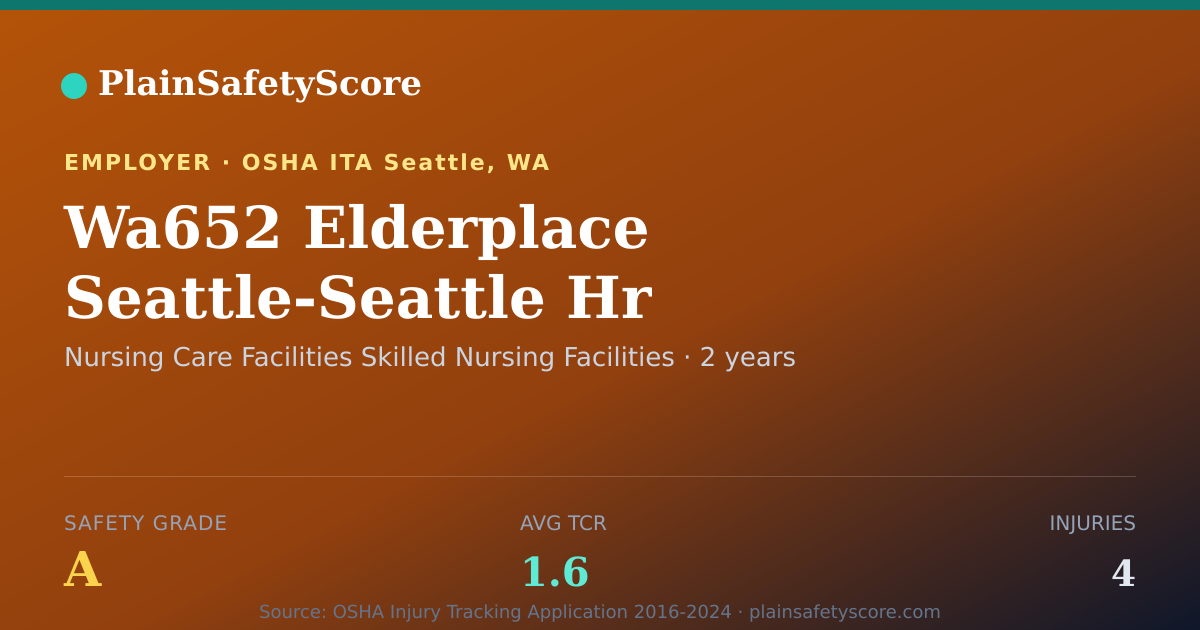 Shareable card for Wa652 Elderplace Seattle-Seattle Hr Safety Grade A (TCR 1.6)