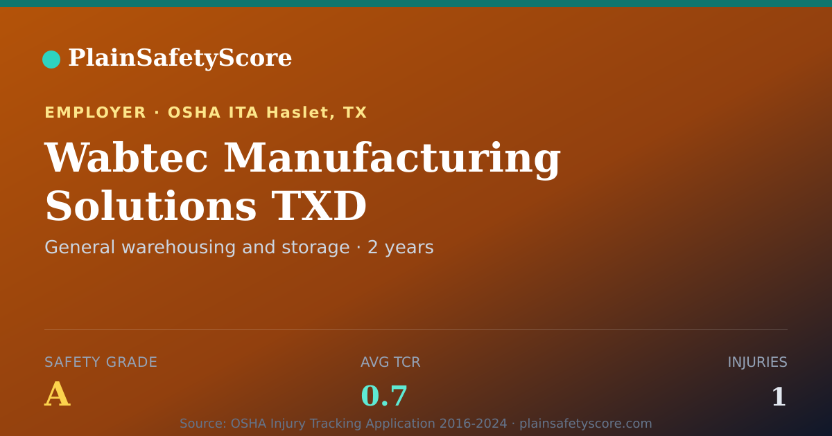 Shareable card for Wabtec Manufacturing Solutions TXD Safety Grade A (TCR 0.7)