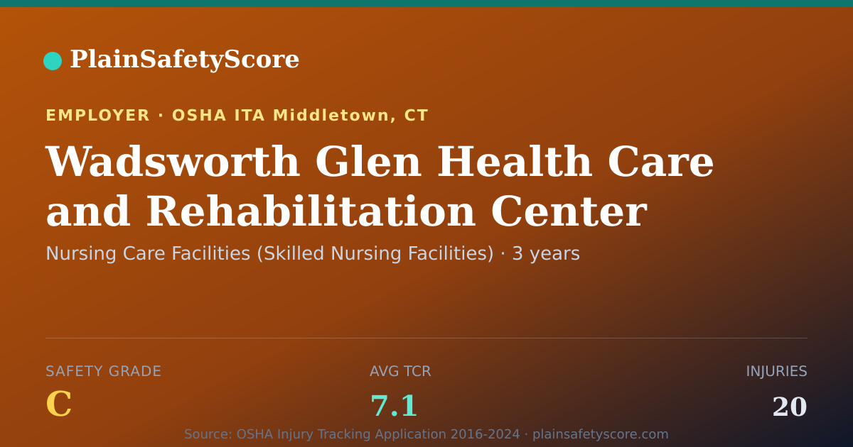 Shareable card for Wadsworth Glen Health Care and Rehabilitation Center