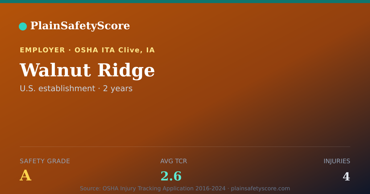 Shareable card for Walnut Ridge Safety Grade A (TCR 2.6)