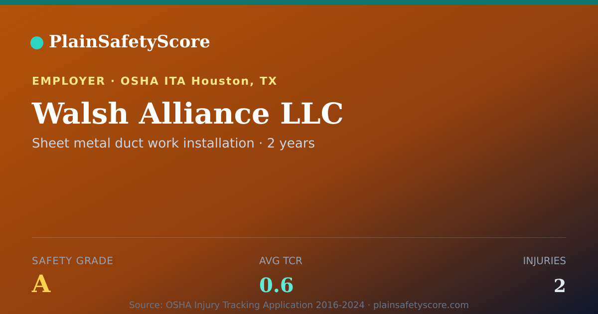 Shareable card for Walsh Alliance LLC Safety Grade A (TCR 0.6)