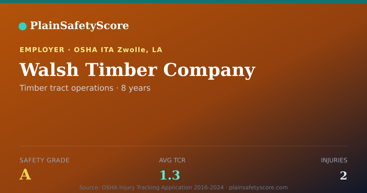 Shareable card for Walsh Timber Company Safety Grade A (TCR 1.3)