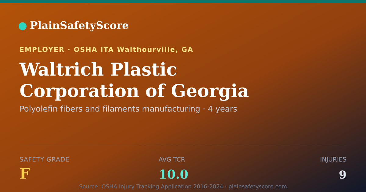 Shareable card for Waltrich Plastic Corporation of Georgia Safety Grade F