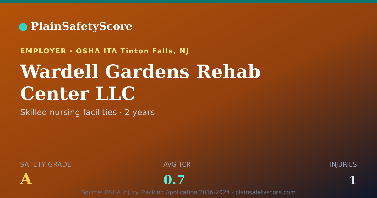 Shareable card for Wardell Gardens Rehab Center LLC Safety Grade A (TCR 0.7)