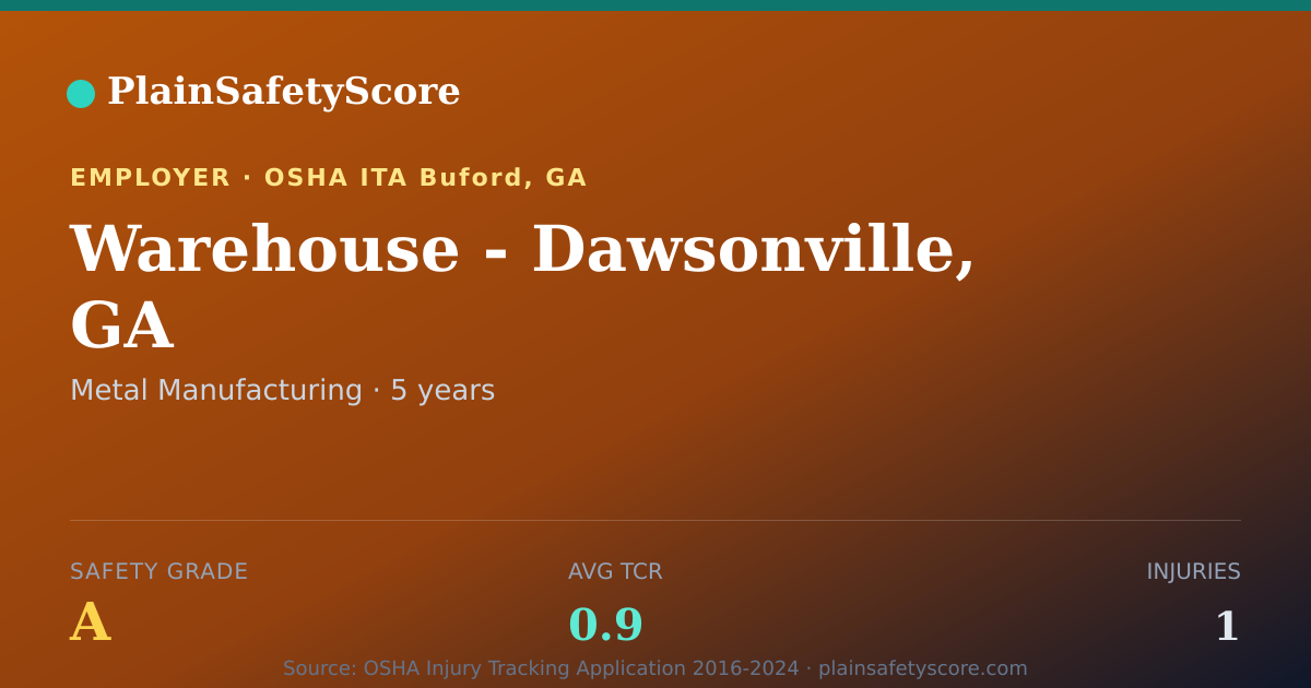 Shareable card for Warehouse - Dawsonville, GA Safety Grade A (TCR 0.9)