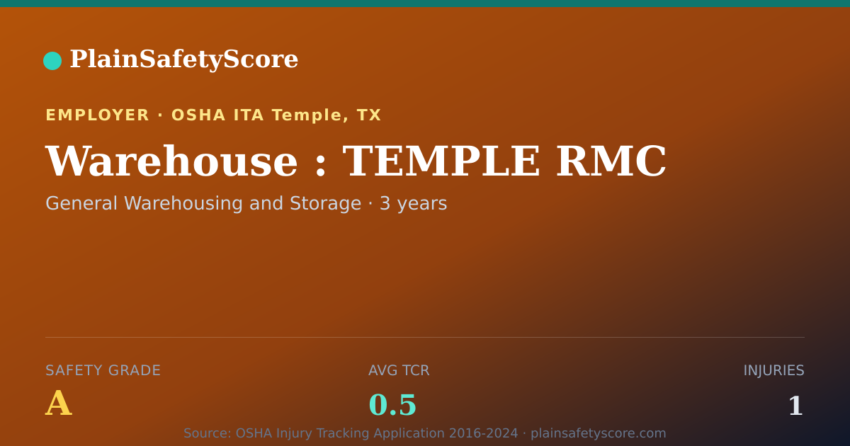 Shareable card for Warehouse : TEMPLE RMC Safety Grade A (TCR 0.5)