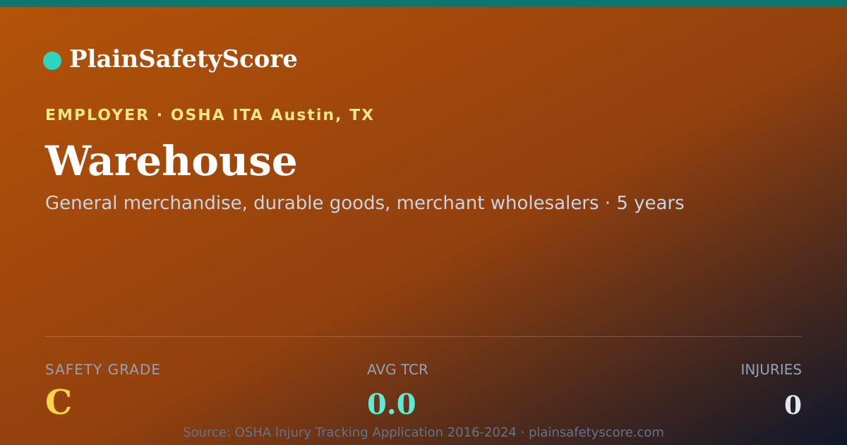 Shareable card for Warehouse Safety Grade C (TCR 0.0)