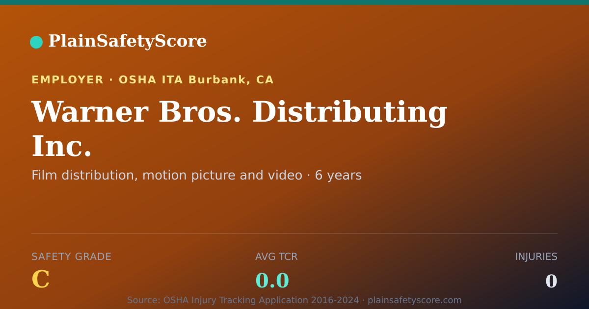 Shareable card for Warner Bros. Distributing Inc. Safety Grade C (TCR 0.0)