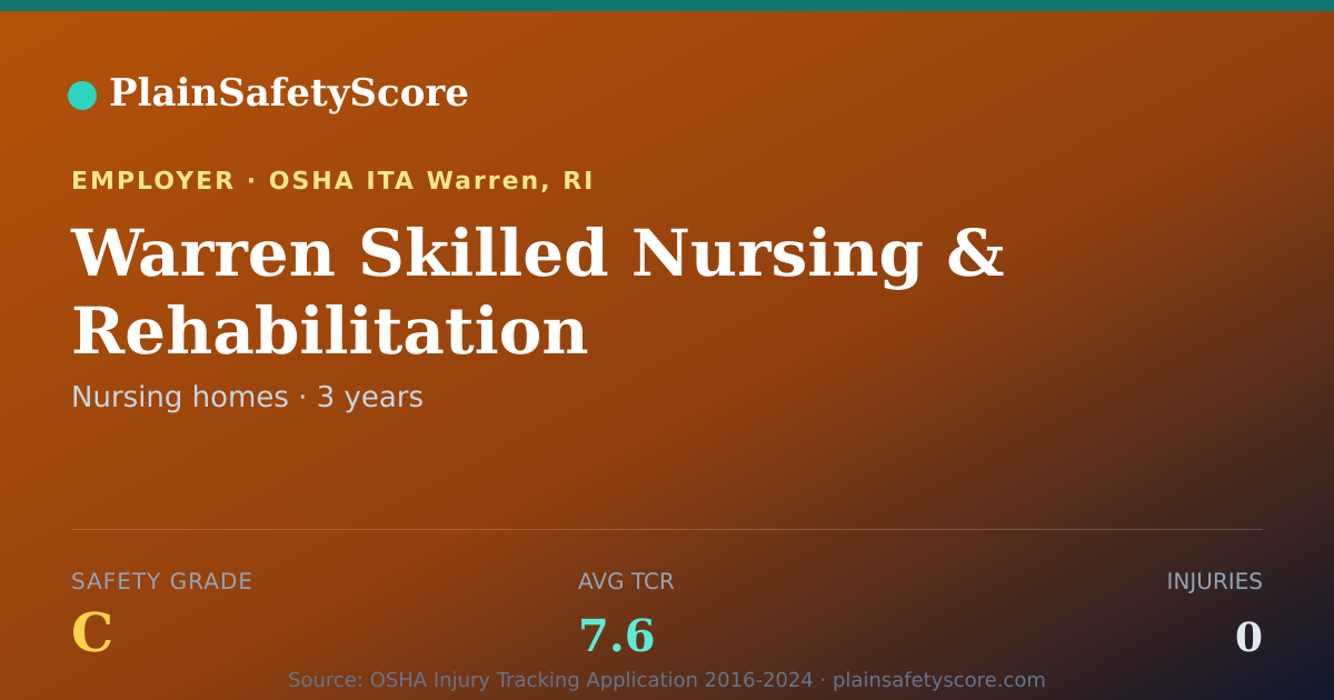Shareable card for Warren Skilled Nursing & Rehabilitation Safety Grade C
