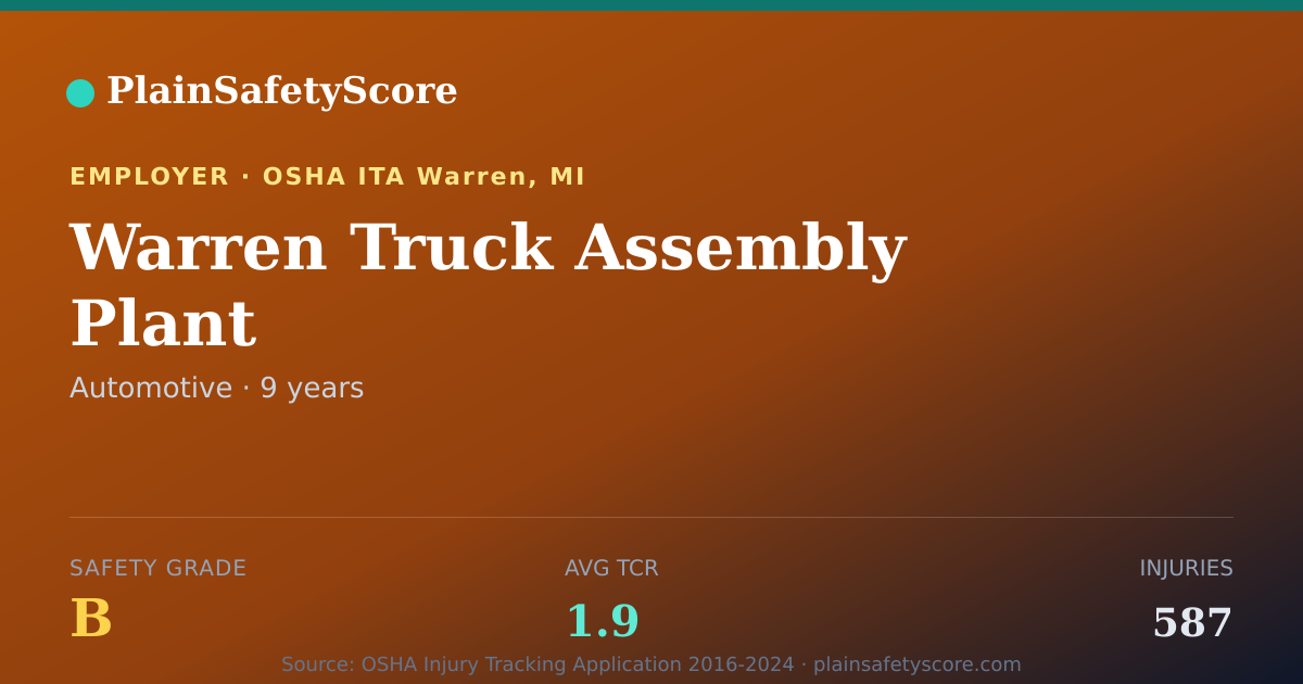 Shareable card for Warren Truck Assembly Plant Safety Grade B (TCR 1.9)