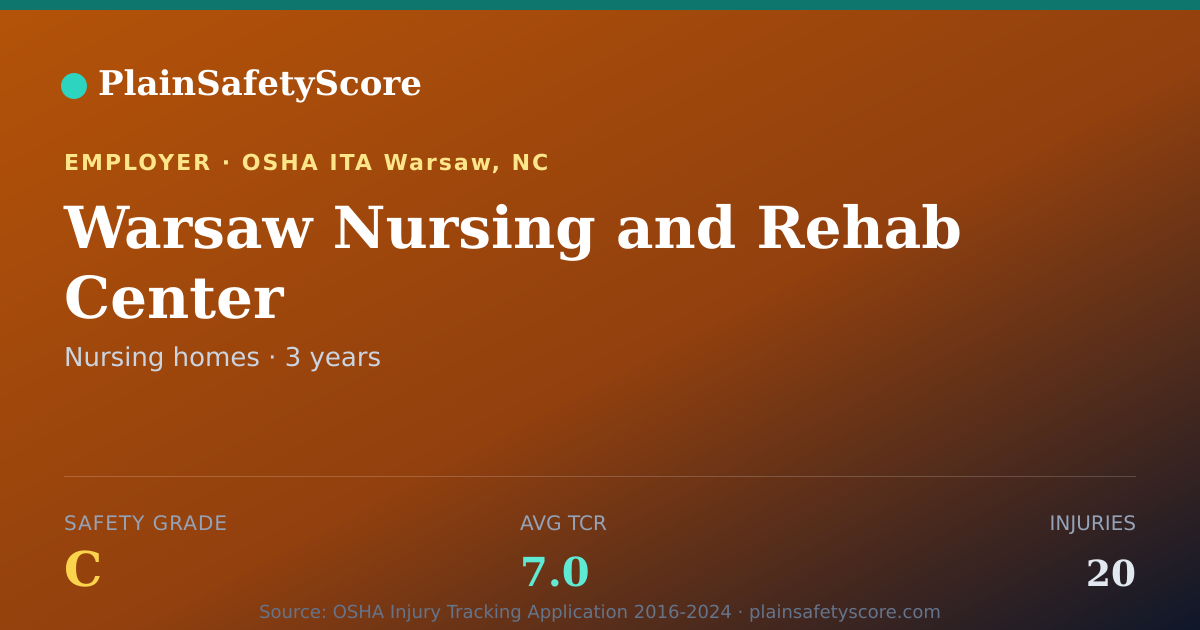 Shareable card for Warsaw Nursing and Rehab Center Safety Grade C (TCR 7.0)