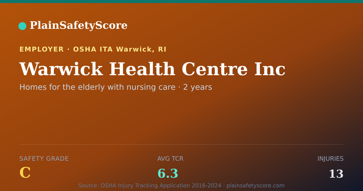 Shareable card for Warwick Health Centre Inc Safety Grade C (TCR 6.3)