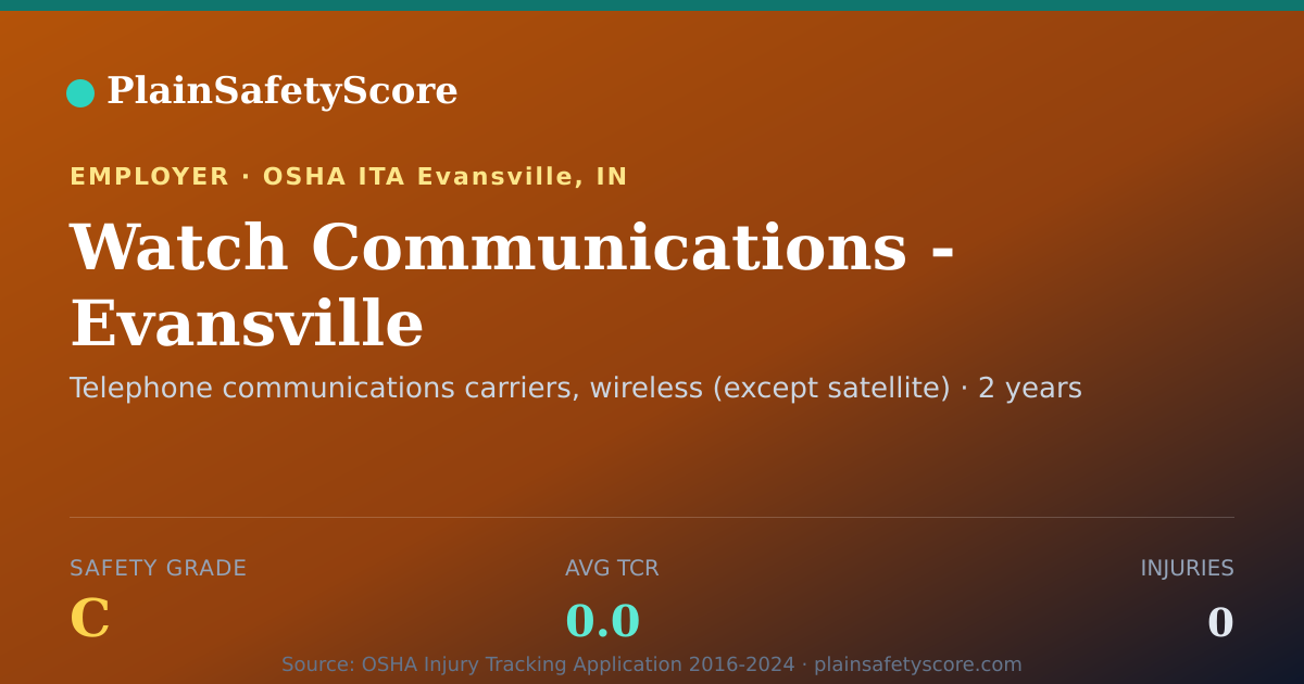 Shareable card for Watch Communications - Evansville Safety Grade C (TCR 0.0)