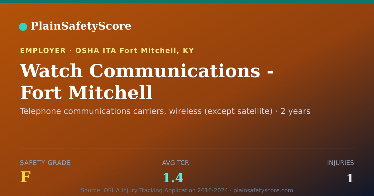 Shareable card for Watch Communications - Fort Mitchell Safety Grade F