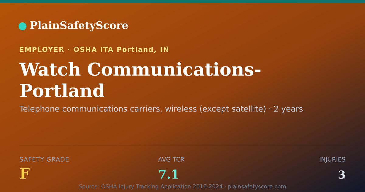 Shareable card for Watch Communications- Portland Safety Grade F (TCR 7.1)