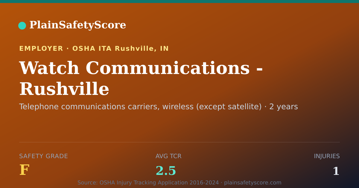Shareable card for Watch Communications - Rushville Safety Grade F (TCR 2.5)