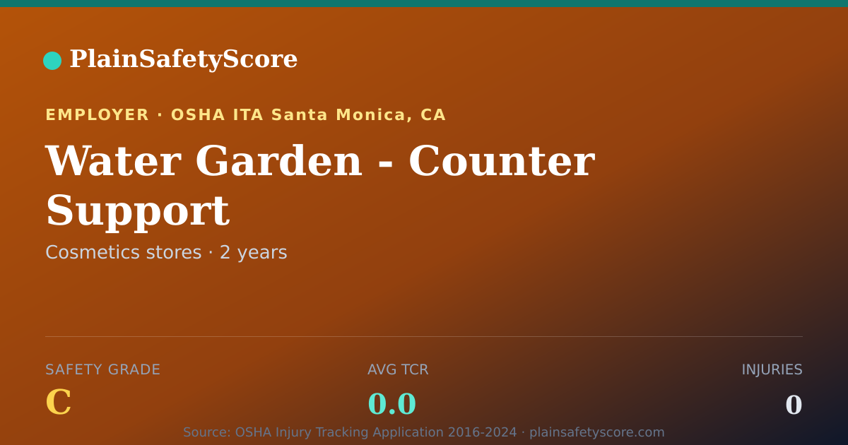 Shareable card for Water Garden - Counter Support Safety Grade C (TCR 0.0)