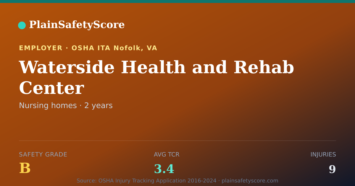 Shareable card for Waterside Health and Rehab Center Safety Grade B (TCR 3.4)
