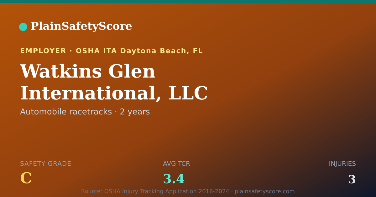 Shareable card for Watkins Glen International, LLC Safety Grade C (TCR 3.4)