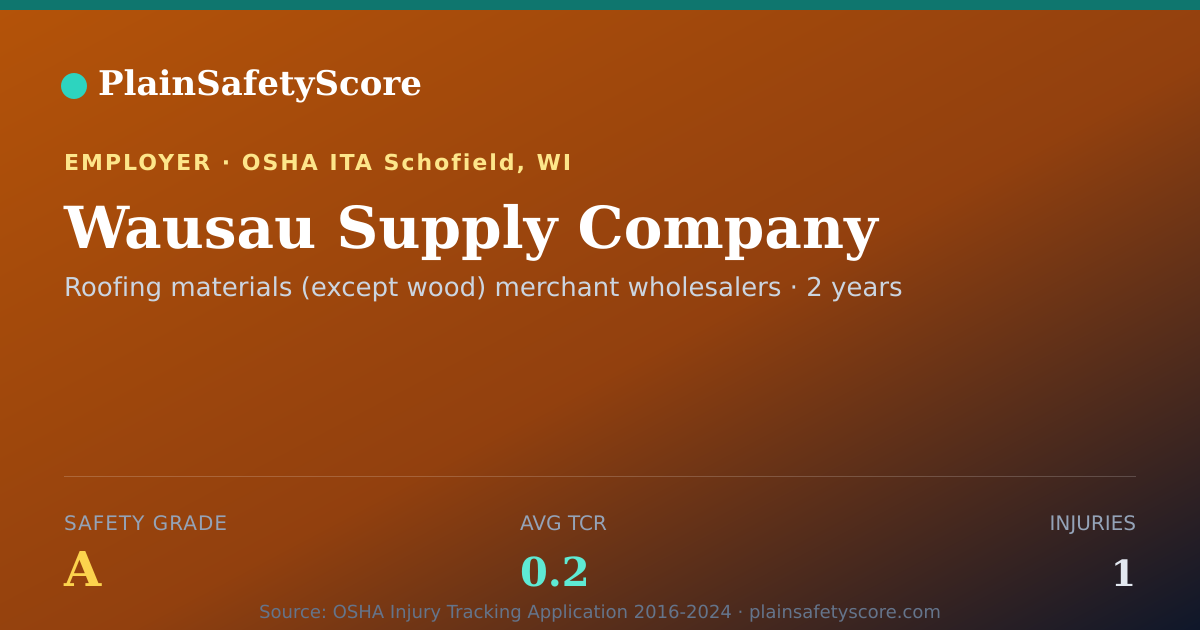 Shareable card for Wausau Supply Company Safety Grade A (TCR 0.2)