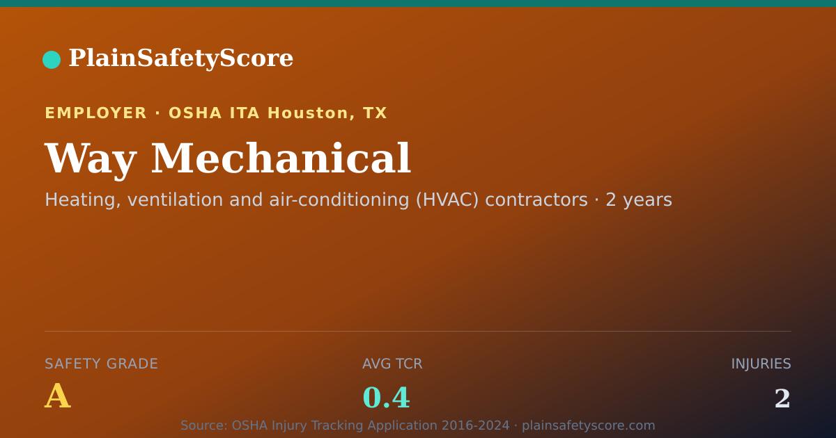 Shareable card for Way Mechanical Safety Grade A (TCR 0.4)