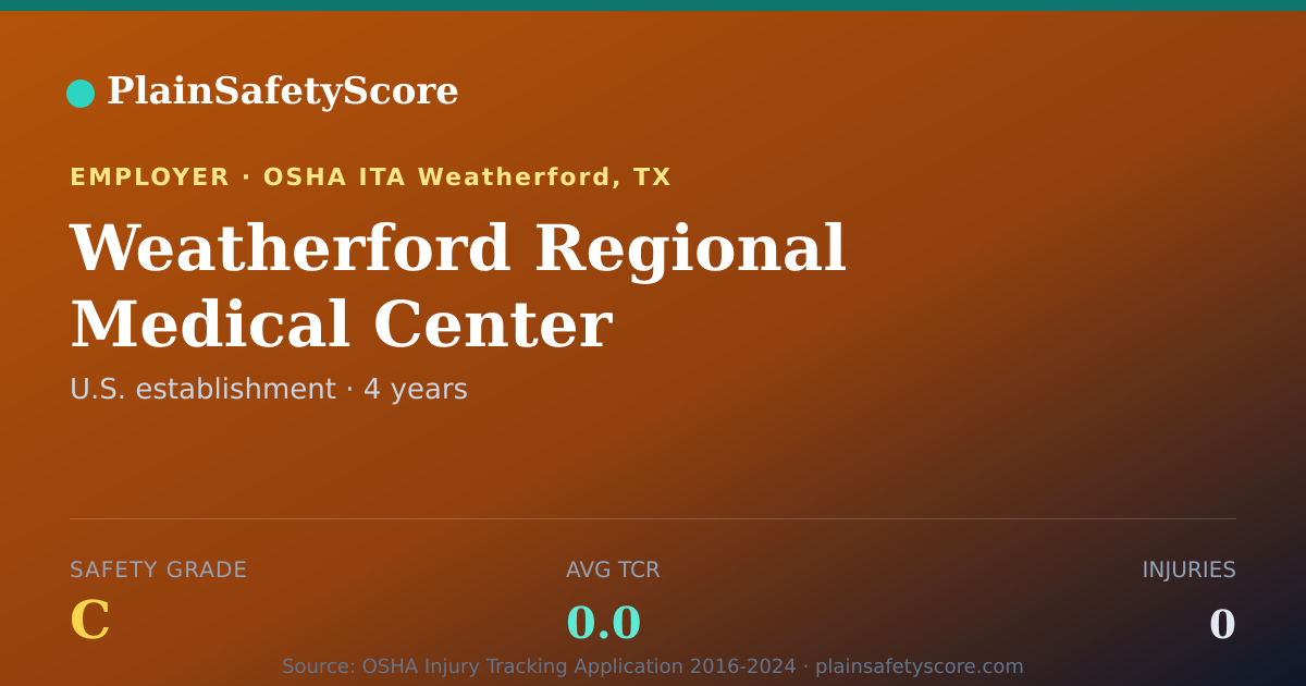 Shareable card for Weatherford Regional Medical Center Safety Grade C (TCR 0.0)
