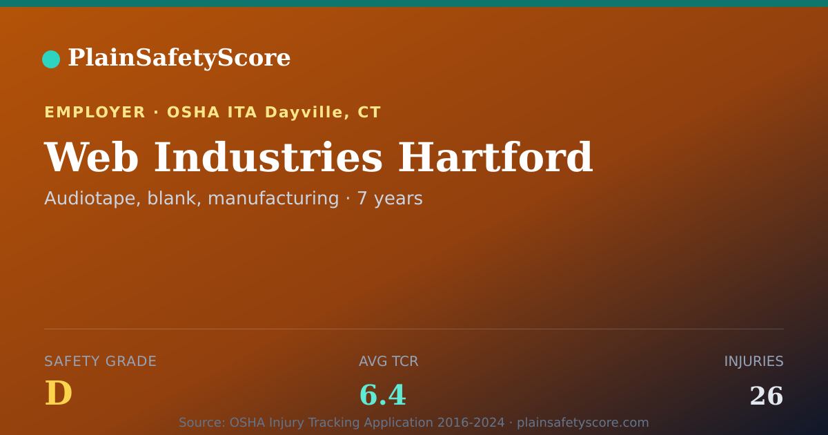 Shareable card for Web Industries Hartford Safety Grade D (TCR 6.4)